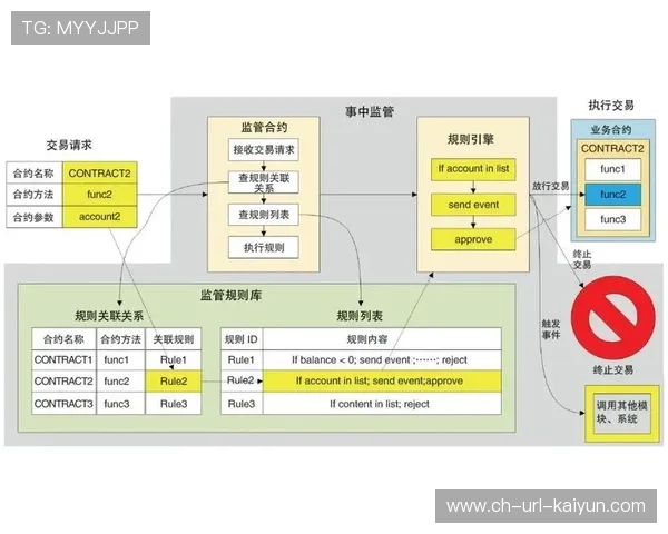 区块链指纹技术在创新周期内广泛部署 构筑实时分发流程的合规护城河